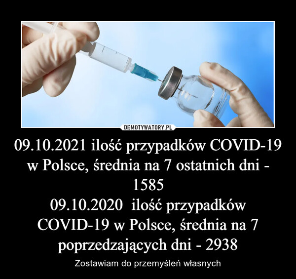 09.10.2021 ilość przypadków COVID-19 w Polsce, średnia na 7 ostatnich dni - 158509.10.2020  ilość przypadków COVID-19 w Polsce, średnia na 7 poprzedzających dni - 2938 – Zostawiam do przemyśleń własnych 