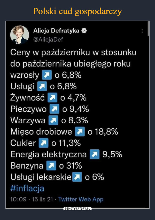 Polski cud gospodarczy