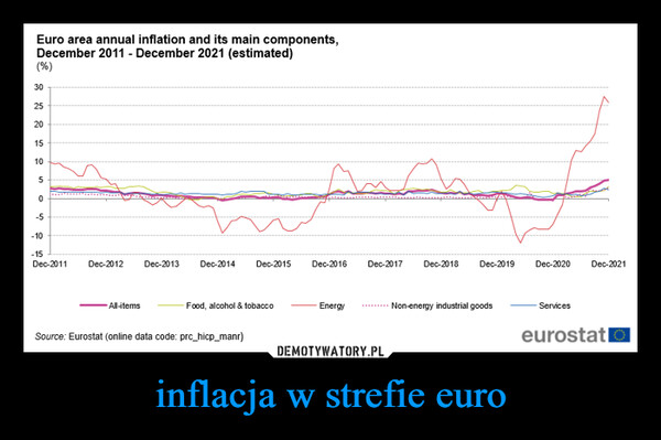 inflacja w strefie euro