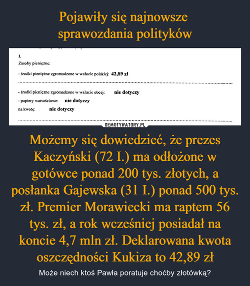 Pojawiły się najnowsze 
sprawozdania polityków Możemy się dowiedzieć, że prezes Kaczyński (72 I.) ma odłożone w gotówce ponad 200 tys. złotych, a posłanka Gajewska (31 I.) ponad 500 tys. zł. Premier Morawiecki ma raptem 56 tys. zł, a rok wcześniej posiadał na koncie 4,7 mln zł. Deklarowana kwota oszczędności Kukiza to 42,89 zł