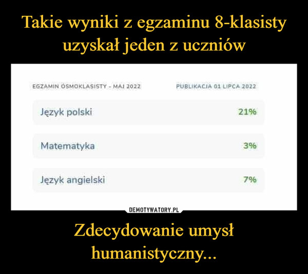 Zdecydowanie umysł humanistyczny... –  EGZAMIN OSMOKLASISTY - MAJ 2022 PUBLIKACJA 01 LIPCA 2022 Język polski Matematyka Język angielski