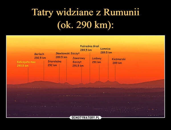 Tatry widziane z Rumunii
(ok. 290 km):